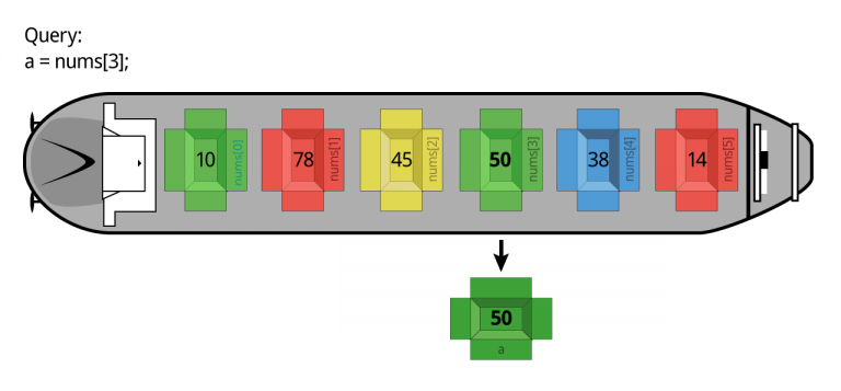 Unit 15 – Using Arrays with Arduino - StartHardware - Tutorials for Arduino