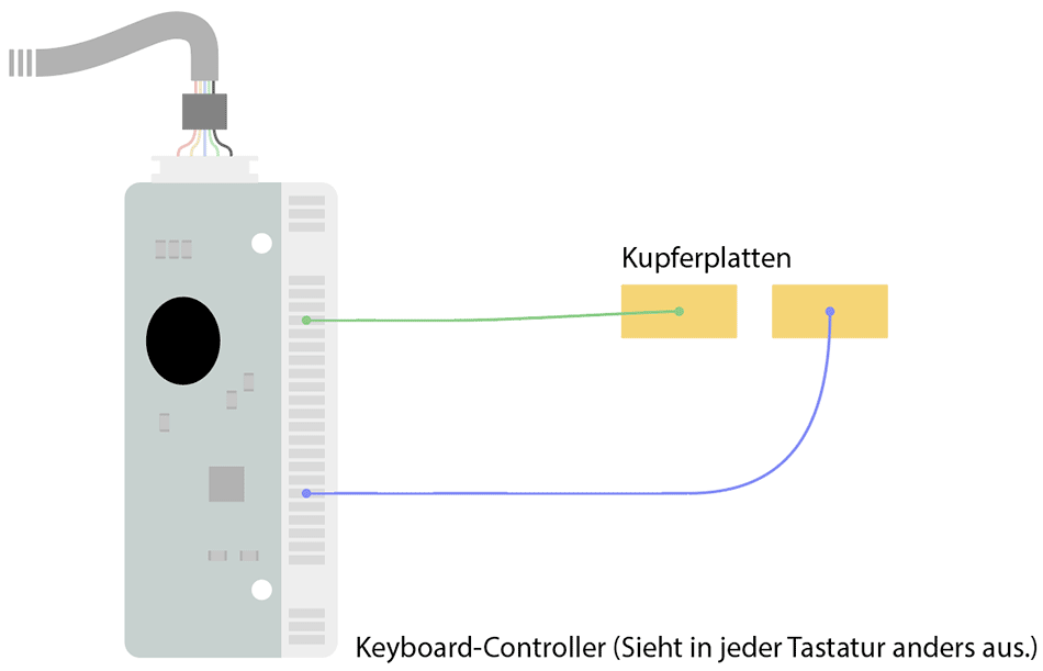 Schaltplan Keyboardhack Fruitus Interactius