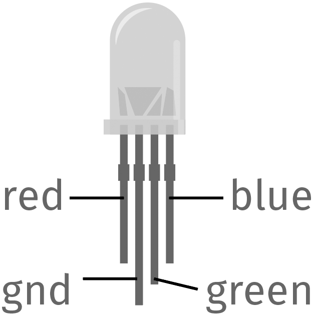 RGB LED common cathode