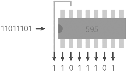 Arduino Schieberegister 74HC595 Funktionsprinzip