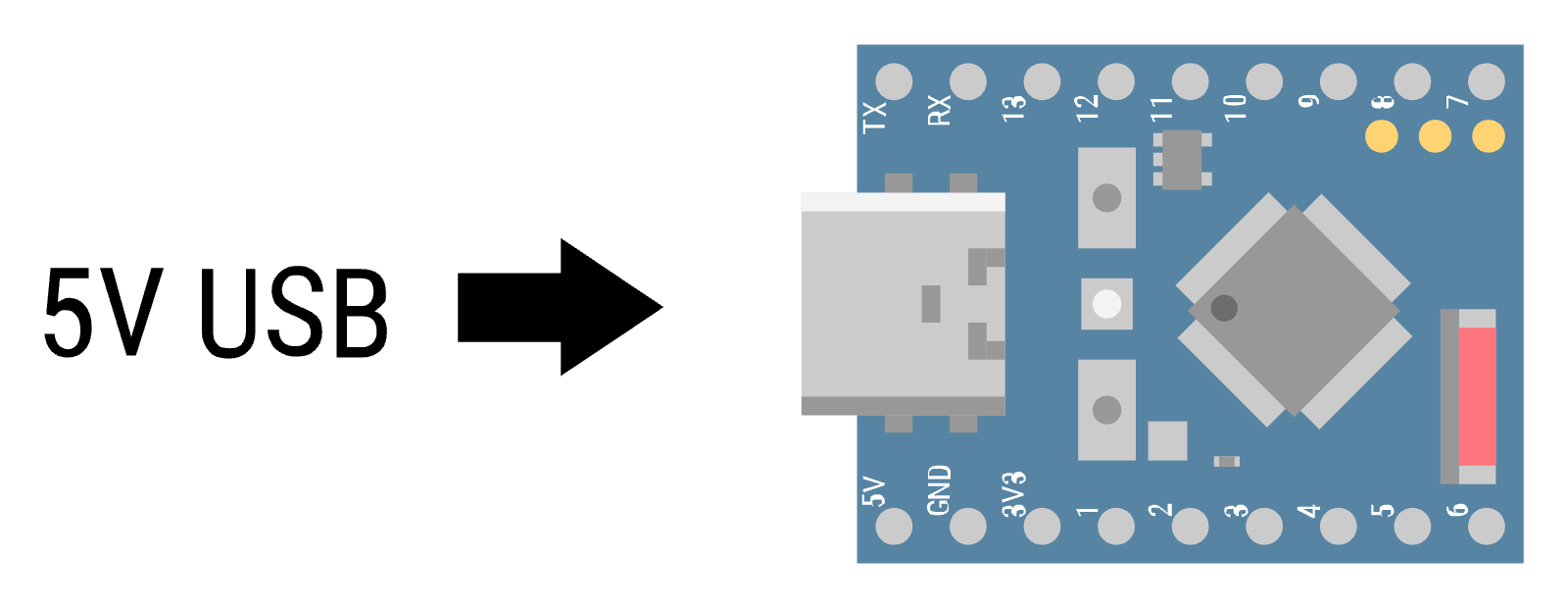 Das Waveshare ESP32-S3 Mini, mit dem USB-Anschluss nach links
