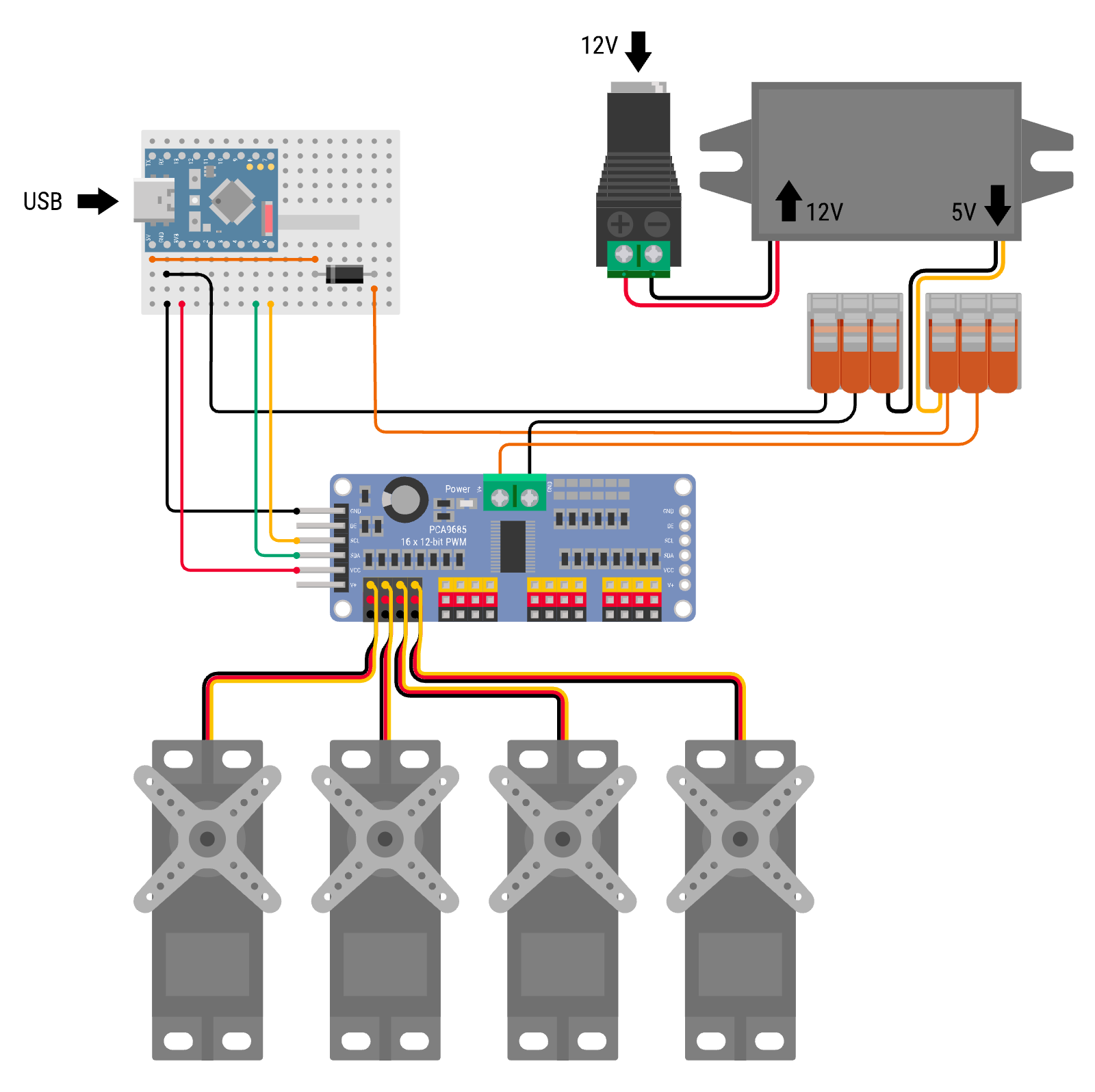 Micro-Servos an den Kanälen der PCA9685